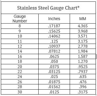 16 gauge stainless steel sheet metal thickness|stainless steel gauge chart thickness.